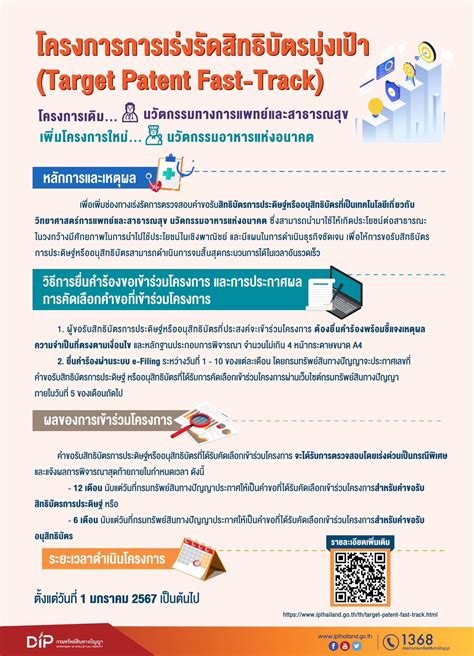 สำนักงานพาณิชย์จังหวัดระนอง ขอประชาสัมพันธ์ โครงการการเร่งรัดสิทธิบัตร