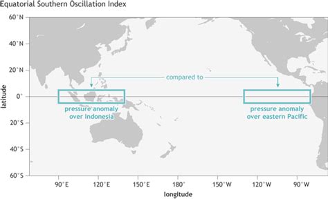 Climate Variability: Southern Oscillation Index | NOAA Climate.gov