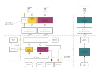 System Diagram Templates | EdrawMax Free Editable