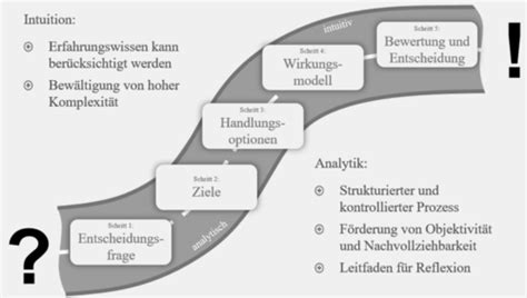 Teil A Einführung und Deskriptive Flashcards Quizlet