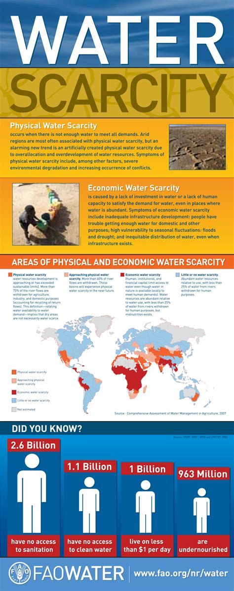 Global Patterns And Trends In The Availability And Consumption Of Water