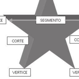 Dibuja una estrella y señala sus partes es urgente Brainly lat