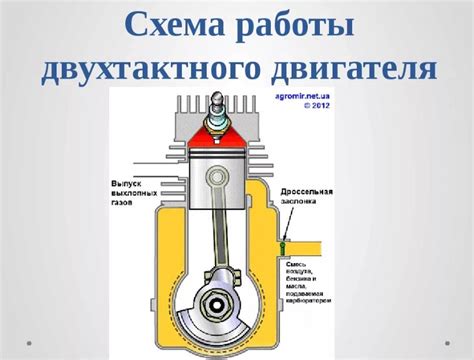 Двухтактный двигатель: секреты конструкции и эксплуатации