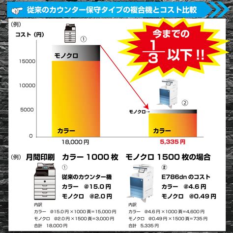 【不動産業界様向け】物件資料のカラー印刷コストを大幅削減！HP A3カラー複合機 E786dn｜サガス