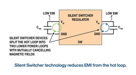 Analog Devices Power Management For All Of Tomorrows Innovations Mouser