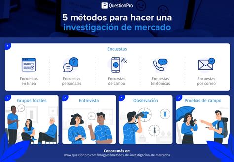 5 métodos de investigación de mercados que debes conocer