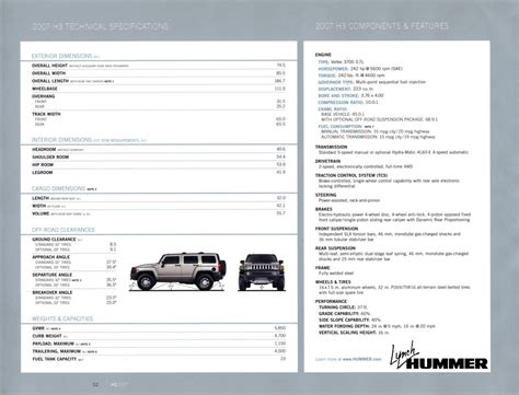 Hummer H3 changes for 2007.