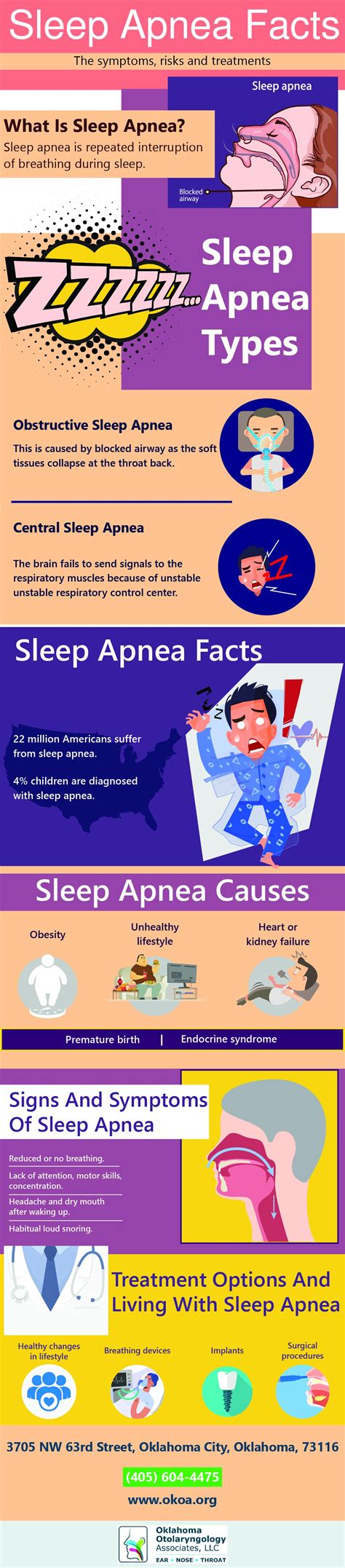 Sleep Apnea Facts The Symptoms Risks And Treatments