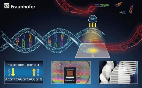 BIOSYNTH – Modular high-throughput micro-platform - Innovations Report