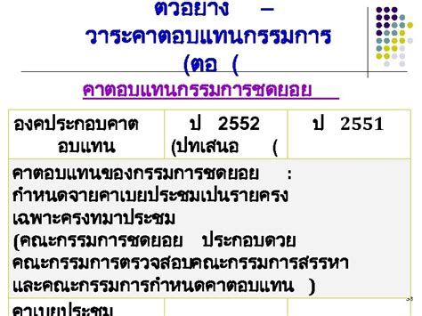 AGM Assessment Project หลกสตร การเตรยมความพรอมสำหรบบรษท จดทะเบยน ฝายสง