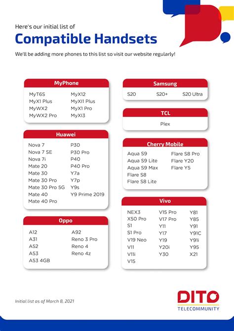 Dito Sim Card Price And List Of Compatible Devices Yugatech