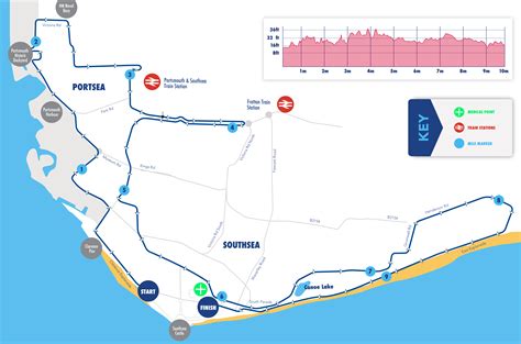 Sustainable water stations will line the great north run route soon 24