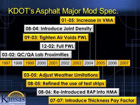 Timeline of KDOT Specification Improvements from 2002-2007. | Download ...