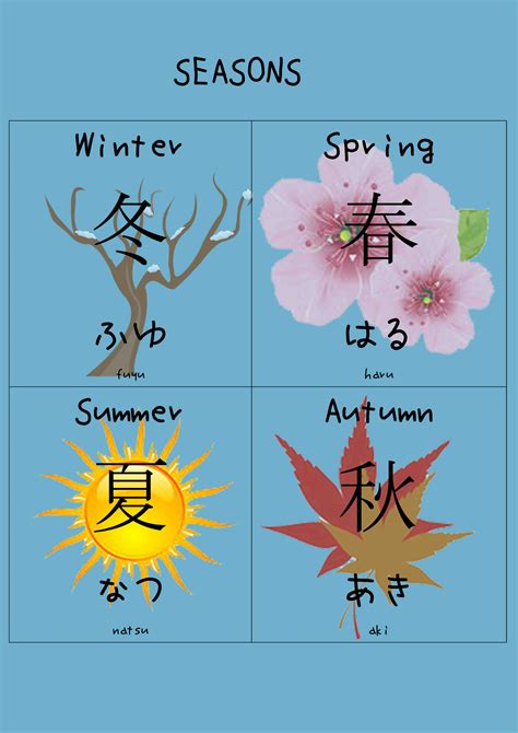 Weather Japanese Teaching Ideas