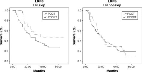 Figure 5 From The Influence Of The Metastasis Pattern Of Mediastinal