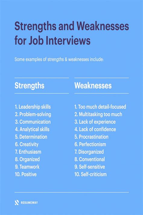 Examples Of Weaknesses For Interviews