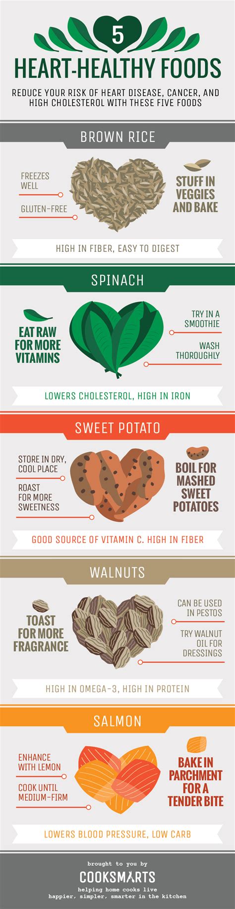 5 Great Cholesterol Lowering Foods Dr Sam Robbins