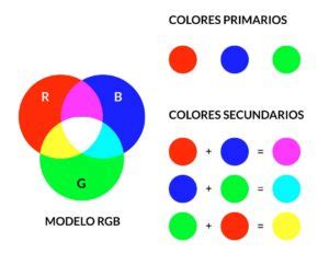 Colores RGB Entender Y Utilizar El Modelo De Color Paradibujantes