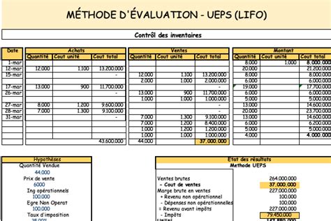 ᐉ Contrôle des inventaires SOS Excel