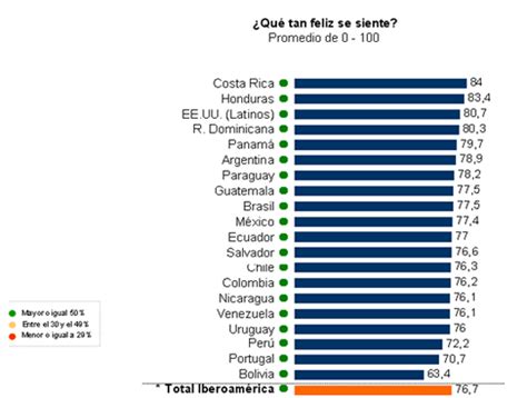 Qué Piensan Y Qué Sienten Los Colombianos Razón Pública