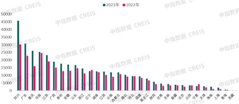 2023年上半年全国法拍房监测报告财经头条