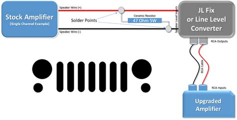 Jeep Wrangler Soundbar Wiring Diagram Wiring Diagram