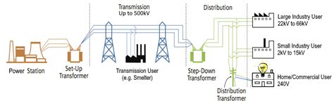 electricity   flow  wires energy
