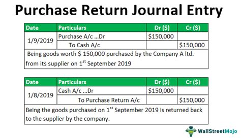 Purchase Return Journal Entry What Is It Examples Advantages