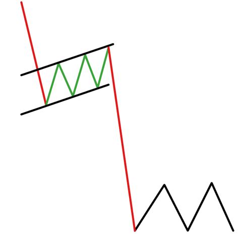 What is Bearish Flag Pattern?