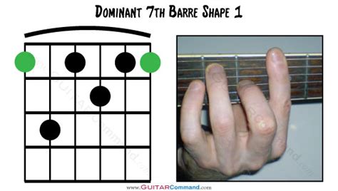 Guitar Bar Chords How To Play Easy Barre Chords