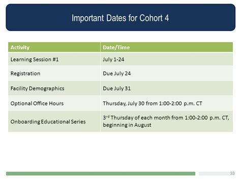 Ahrq Safety Program For Long Term Care Hais Cauti Cohort 4 June 23