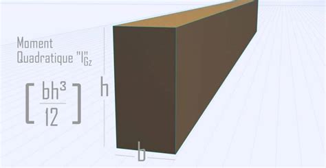 Dimensionnement D Une Poutre En Bois Sur Appuis Mon Batiment