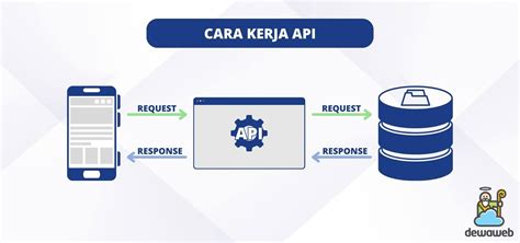 Mengenal Apa Itu API Interface Penting Penghubung Aplikasi