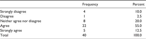 Table From The Role Of Criminogenic Needs And Emotions In Restorative