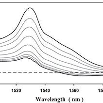 Spectral Absorption Measurements Nm Resolution With And Without