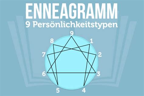 Enneagramm Typen Test Kritik