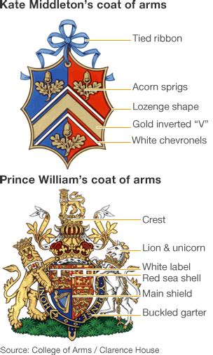 Kate Middleton Coat Of Arms Unveiled Kate Middleton Coat Coat Of Arms Prince William And