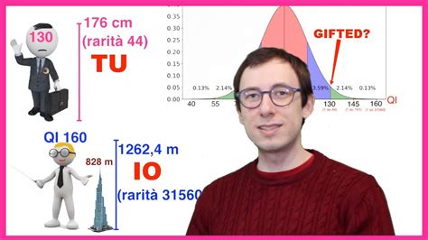 La Verit Sul Quoziente Intellettivo Cosa E Come Si Calcola Il Qi