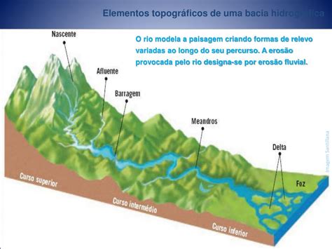 Ppt Cap Tulo Hidrografia Livro Pag A Powerpoint