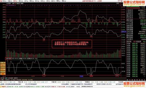 通达信分时见底源码副图 通达信公式 公式网