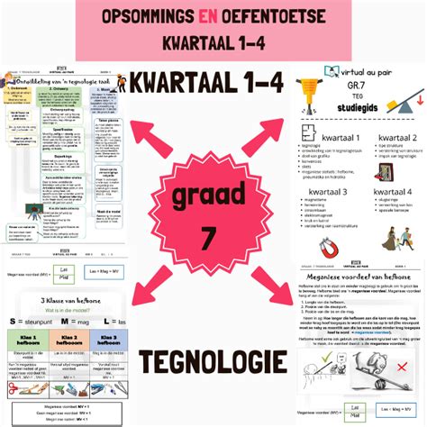 Graad 7 Tegnologie Opsommingsboek En Oefentoetse Met Memos Kwartaal 1