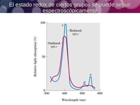 Espectrofotometría Uv Vis