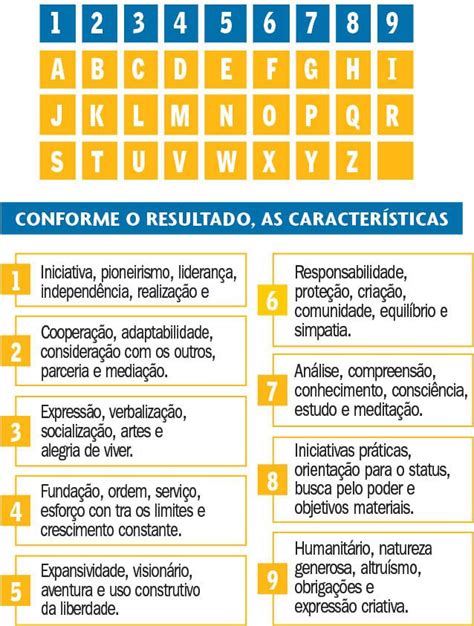 Numerologia Do Nome Veja Os Significados E Como Calcular Personare My