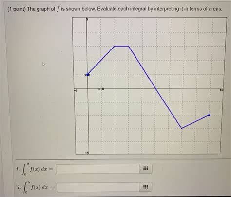 Solved 1 Point The Graph Of F Is Shown Below Evaluate Chegg