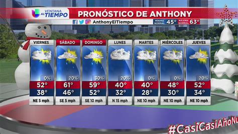 Temperaturas Congelantes Y Cielos Parcialmente Nublados El Pronóstico