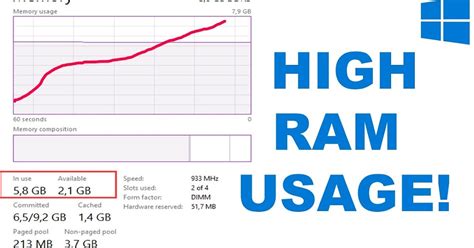 Windows 11 High Memory Usage