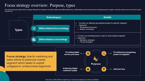 Focus Strategy Overview Purpose Types Tactics To Gain Sustainable