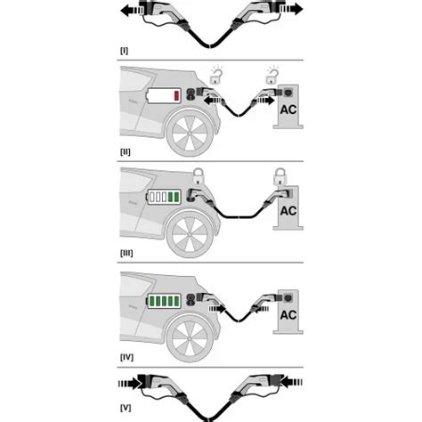 PHOENIX CONTACT Ladekabel Typ 2 Typ 2 Bis 22 KW EL ELB10137 1P Mo