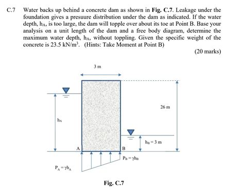 Solved C 7 Water Backs Up Behind A Concrete Dam As Shown In Chegg