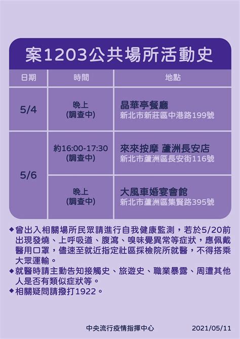 快訊／新北蘆洲1確診！60多歲男「接觸者115人」全列居家隔離 Ettoday生活新聞 Ettoday新聞雲